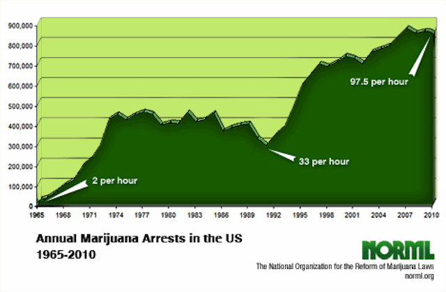 marijuana_arrests_chart468.gif